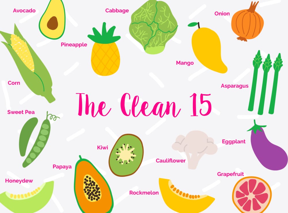 The Clean 15: Sweet corn; Avocado; Pineapple; Cabbage; Onion; Sweet peas; Papaya; Asparagus; Mangoes; Eggplant; Honeydew melon; Kiwi; Rockmelon; Cauliflower; Grapefruit.