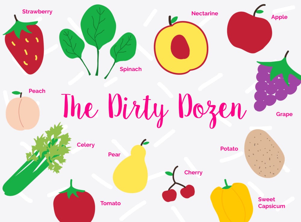 The Dirty Dozen: Strawberries; Spinach; Nectarines; Apples; Peaches; Pears; Cherries; Grapes; Celery; Tomatoes; Sweet capsicum; Potatoes