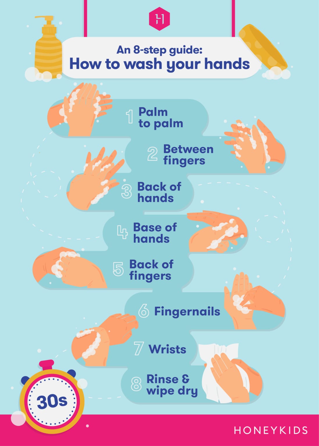 Learn to wash your hands the right way! HoneyKids Asia