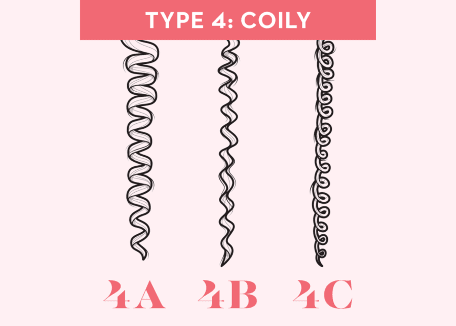 Guide to curly hair