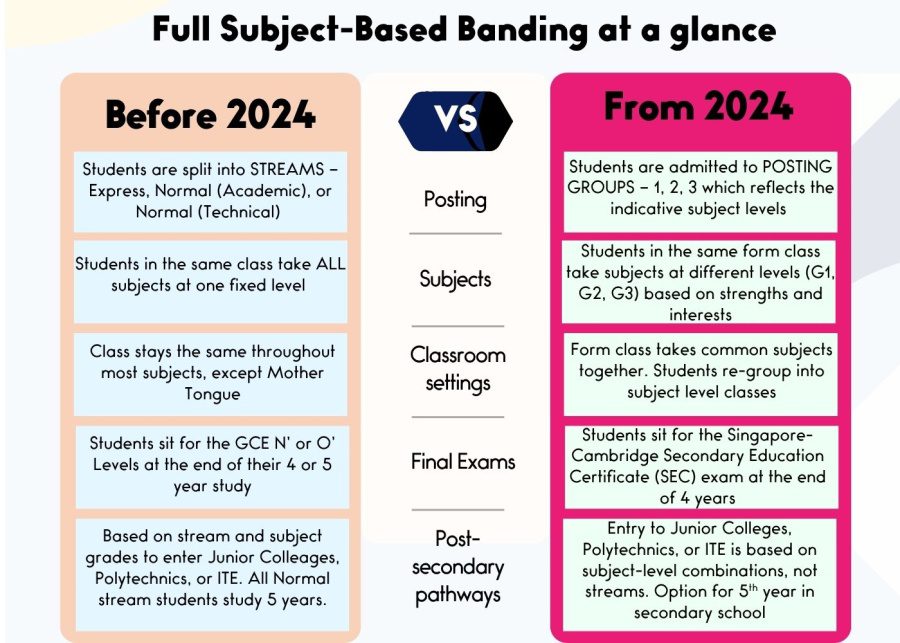 HoneyKids Asia SBB infographic 